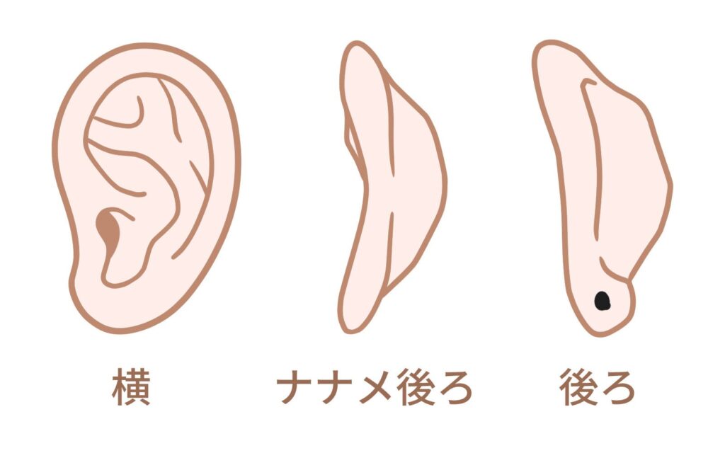 耳たぶの裏側の位置を示すイラスト（横・斜め後ろ・後ろの3方向）